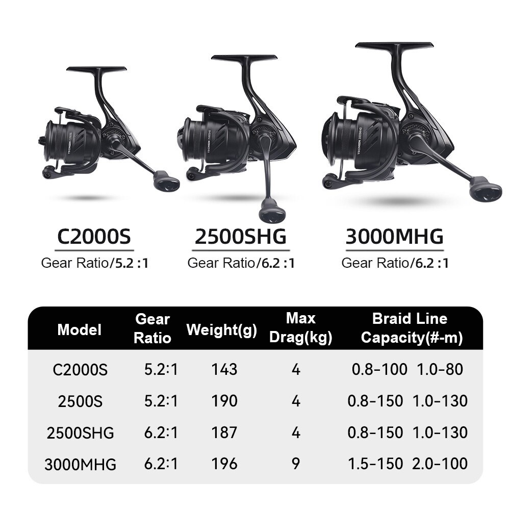 Kingdom Tegmen 5.2:1 6.2:1 143 – Abu Garcia Reel Max Bewertung und Preis