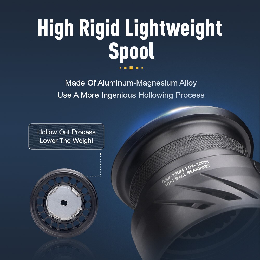 Kingdom Tegmen 5.2:1 6.2:1 143 – Abu Garcia Reel Max Bewertung und Preis