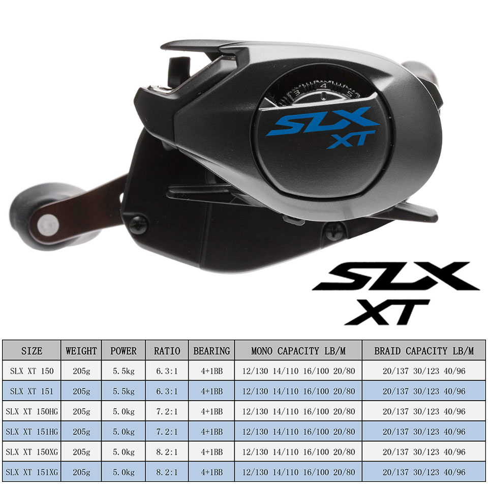 Shimano Bait casting Rolle SLX – Kastking Reel Zephyr Bewertung und Preis
