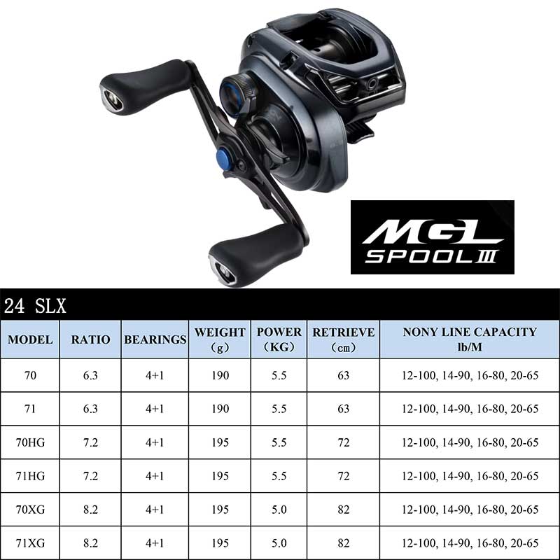 Shimano Bait casting Rolle SLX – Kastking Reel Zephyr Bewertung und Preis
