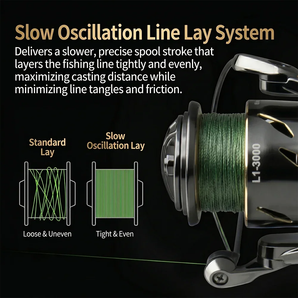 Huidiao Wasserdichte Spinnroll – Abu Garcia Reel Max Bewertung und Preis