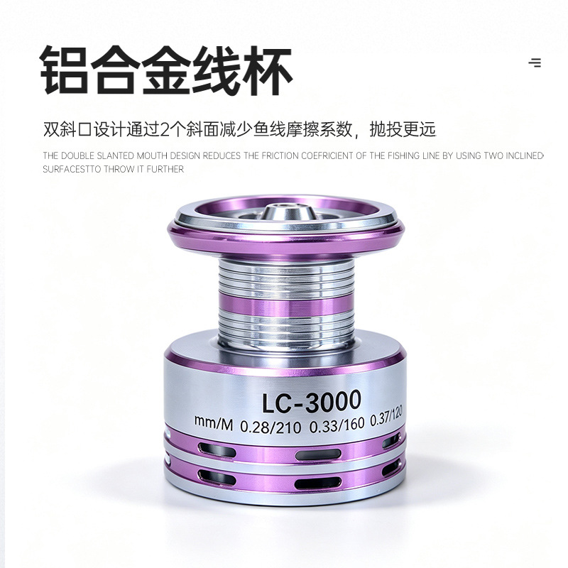 Langwurf-Spinnrolle mit Vollme – Ice Fishing Line Bewertung und Preis