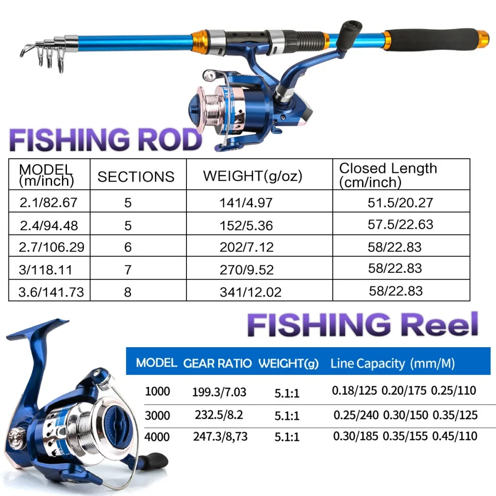 2,1–3,6 m Teleskop-Angelruten- – Freshwater Line Bewertung und Preis